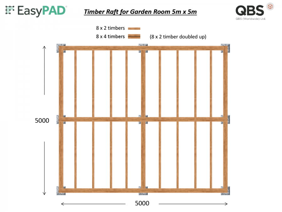 easy pads , base work options