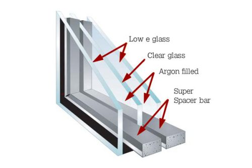 triple-cross-section